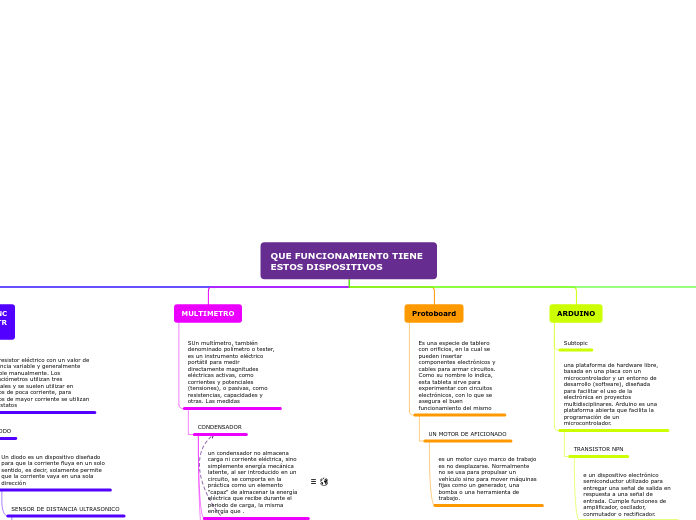 MAPA DE DISPOSITIVOS MECATRONICOS