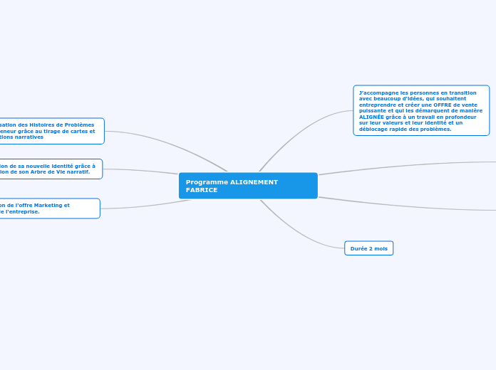 Programme ALIGNEMENT FABRICE