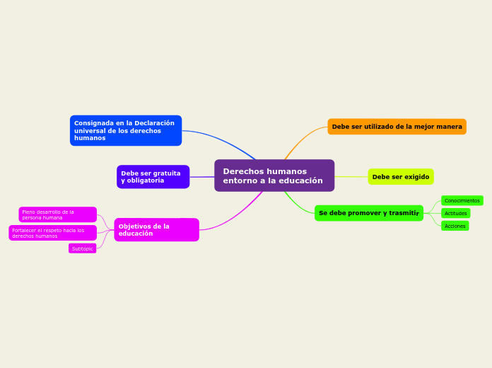 Derechos humanos entorno a la educación
