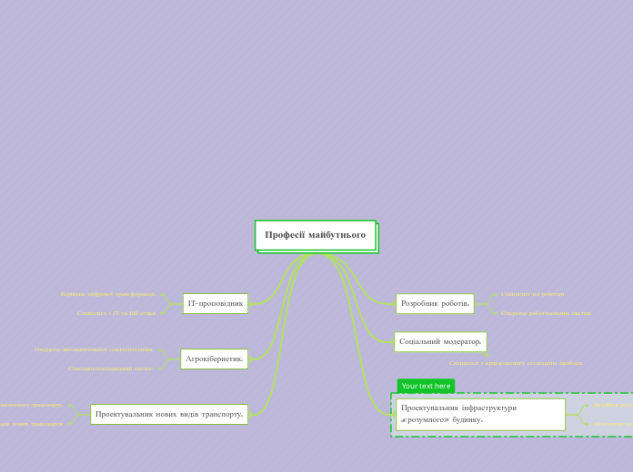Професії майбутнього - Мыслительная карта