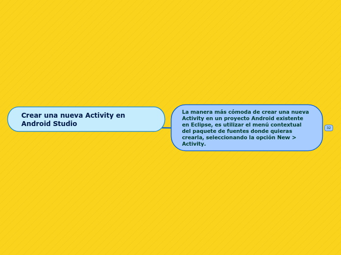 Crear una nueva Activity en Android Studio