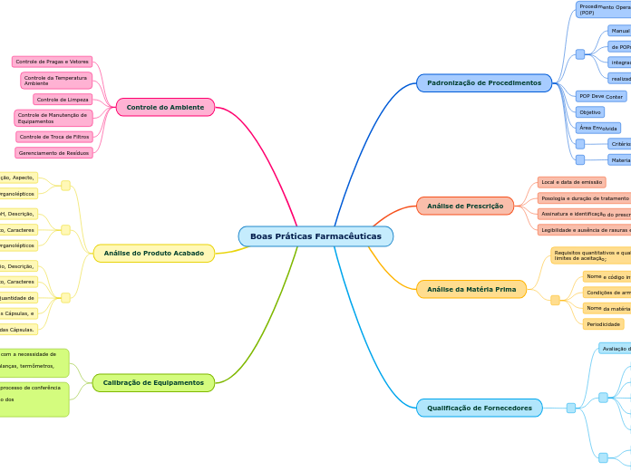 Boas Práticas Farmacêuticas