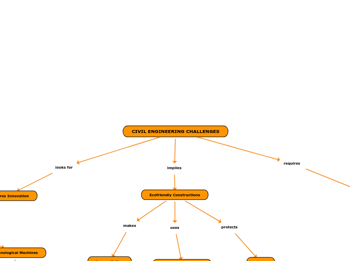 CIVIL ENGINEERING CHALLENGES