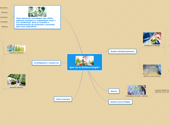 Que es la Biotecnología? - Mapa Mental