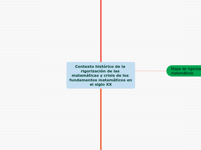 Contexto histórico de la rigorización de las matemáticas y crisis de los fundamentos matemáticos en el siglo XX