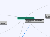 REGLAMENTO DE PRACTICAS - Mapa Mental