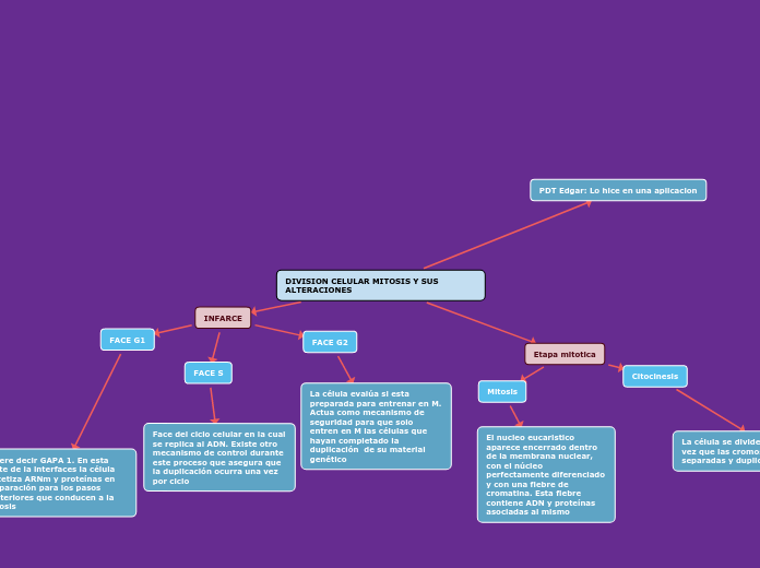 DIVISION CELULAR MITOSIS Y SUS ALTERACIONES