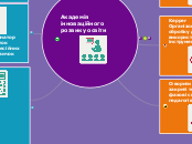 Академія інноваційного розвику о...- Мыслительная карта
