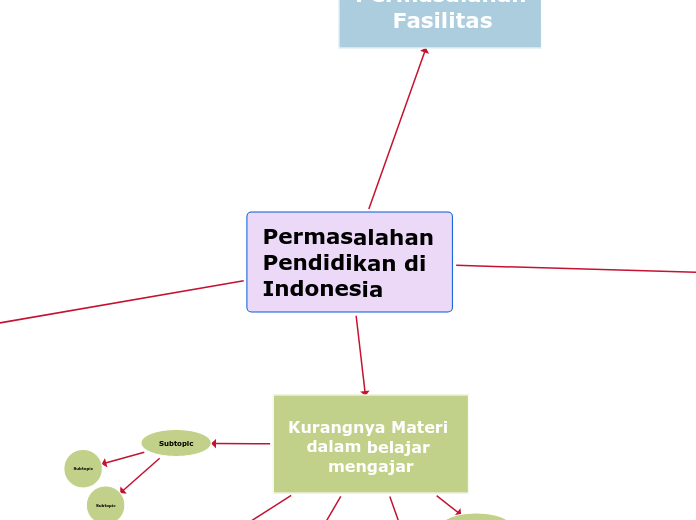 Permasalahan Pendidikan di Indonesia