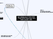 QUY TRÌNH XỬ LÝ ĐƠN HÀNG - GIAN HÀNG CHẤN ...- Mind Map