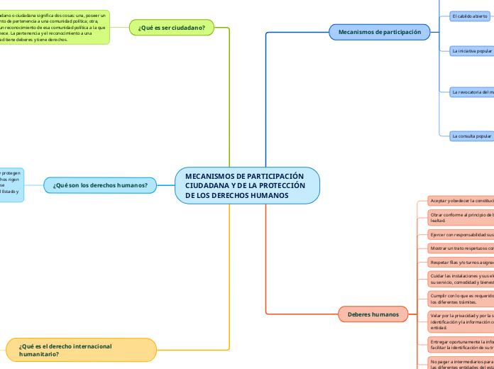 MECANISMOS DE PARTICIPACIÓN CIUDADANA Y DE LA PROTECCIÓN DE LOS DERECHOS HUMANOS