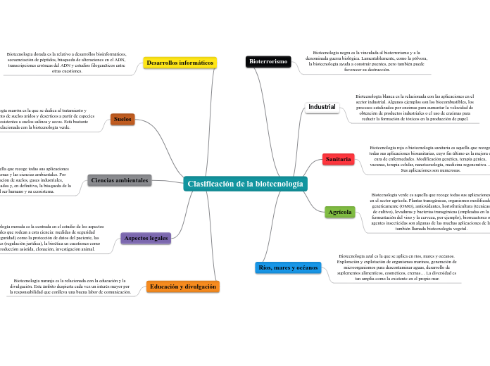 Clasificación de la biotecnología