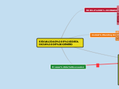 SEXUALIDAD E IDEOLOGIA DE GENERO - Mapa Mental