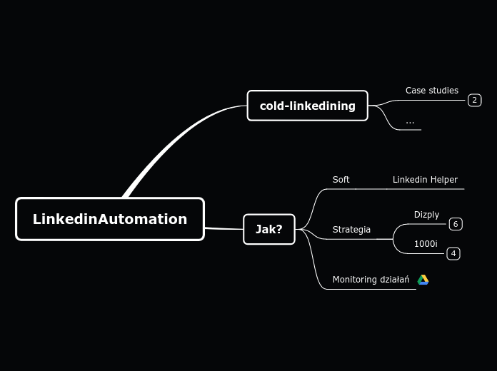 LinkedinAutomation