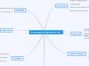 Scampereando Exposición Oral - Mapa Mental