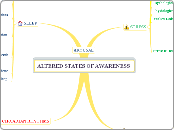 ALTERED STATES OF AWARENESS - Mind Map