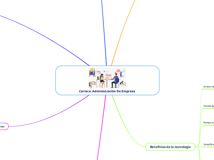 Carrera: Administración De Empresa 