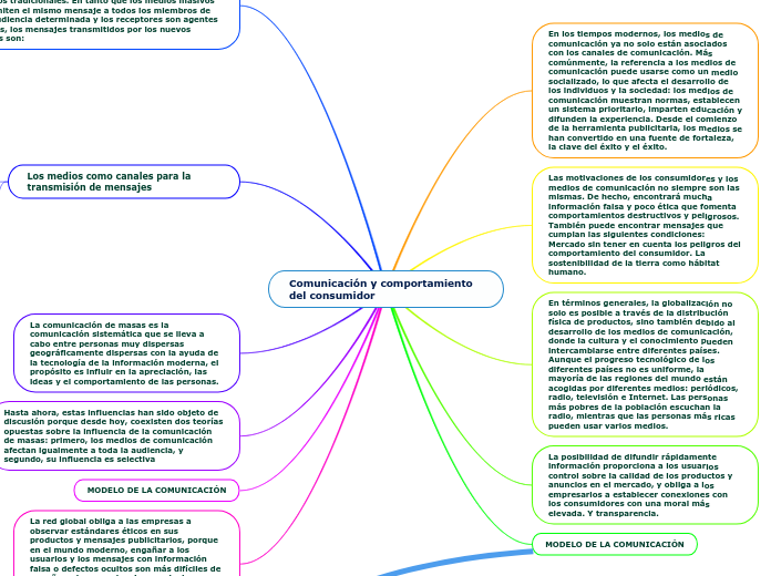 Comunicación y comportamiento del consumidor