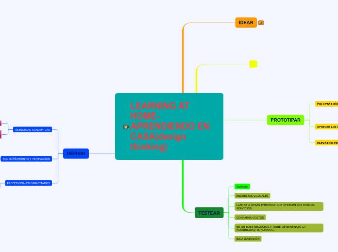 LEARNING AT HOME-APRENDIENDO EN CASA(design thinking)