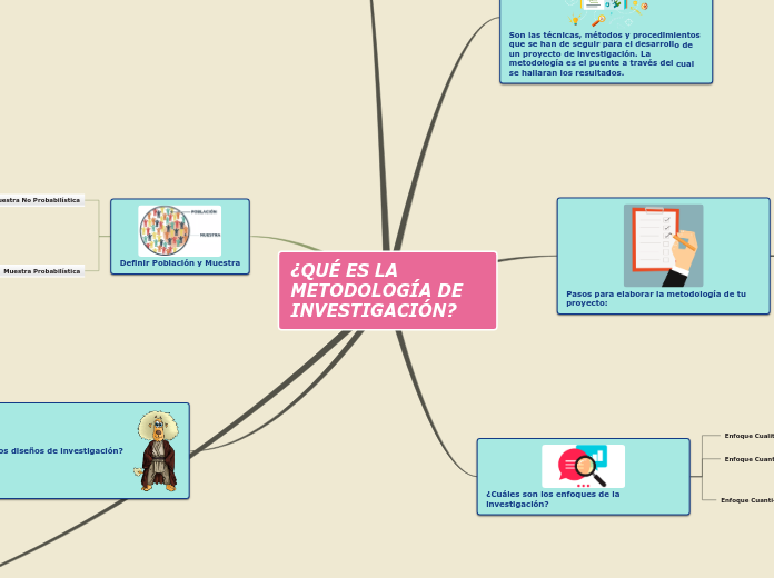 Metodología de investigación grado 11