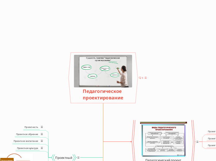 Педагогическое проектирование - Мыслительная карта