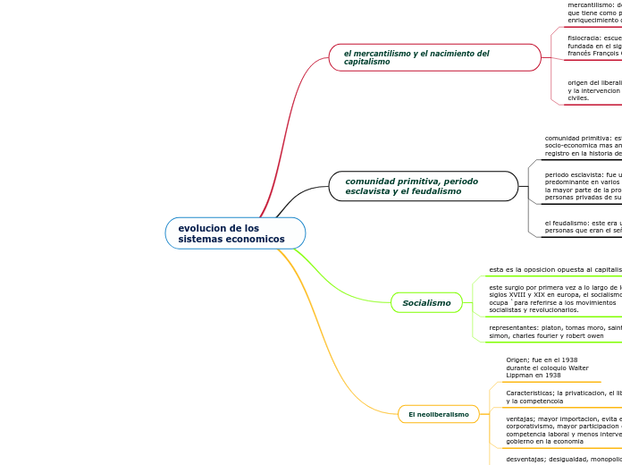 evolucion de los sistemas economicos