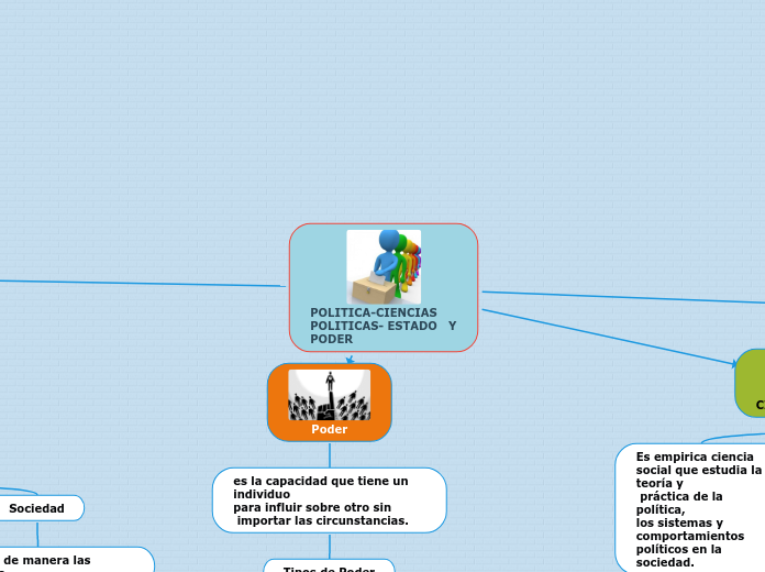 POLITICA-CIENCIAS POLITICAS- ESTADO   Y  PODER