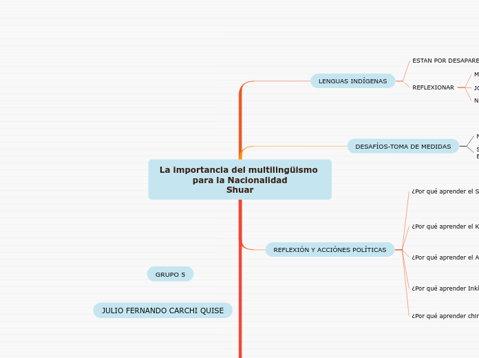 La importancia del multilingüismo para la Nacionalidad
Shuar