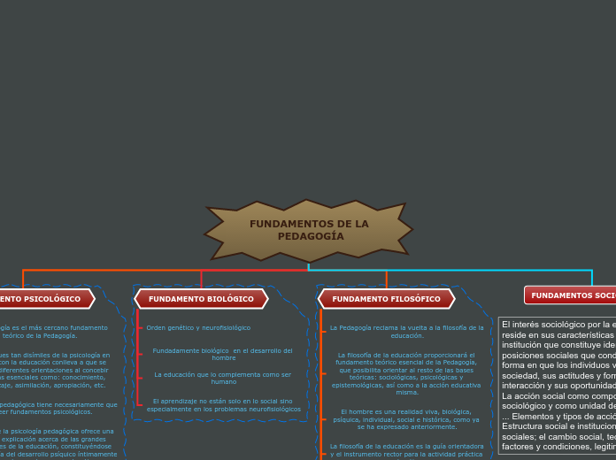 FUNDAMENTOS DE LA PEDAGOGÍA