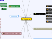 Case-stady - Мыслительная карта