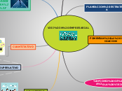 VISIÓN EMPRESARIAL - Mapa Mental