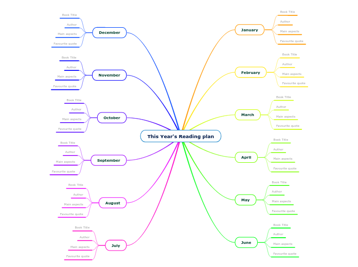 Reading Plan Template