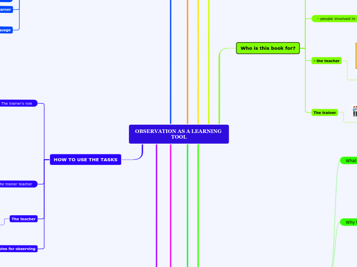 OBSERVATION AS A LEARNING TOOL