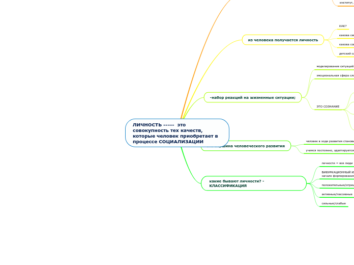ЛИЧНОСТЬ -----  это совокупность тех качеств, которые человек приобретает в процессе СОЦИАЛИЗАЦИИ