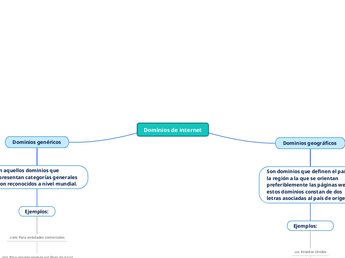 Dominios de internet