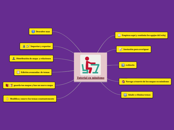 mapa mental en mindomo