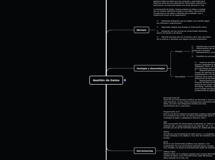 Gestión de Datos - Mapa Mental