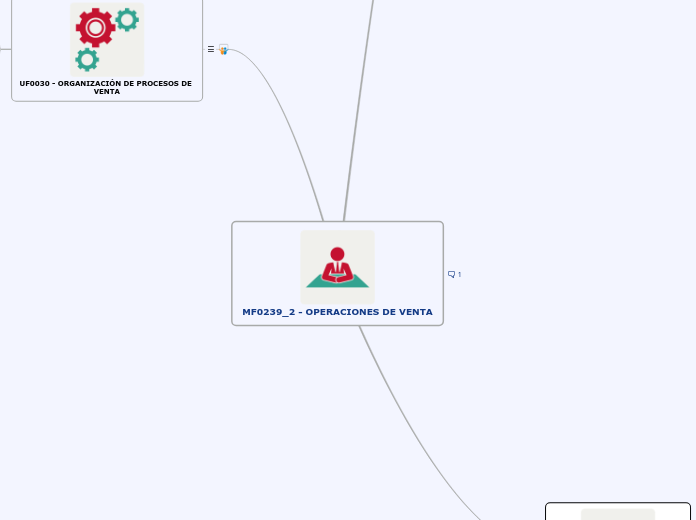 MF0239_2 - OPERACIONES DE VENTA - Mapa Mental