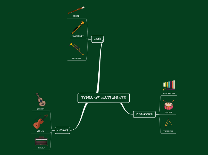 TYPES OF INSTRUMENTS