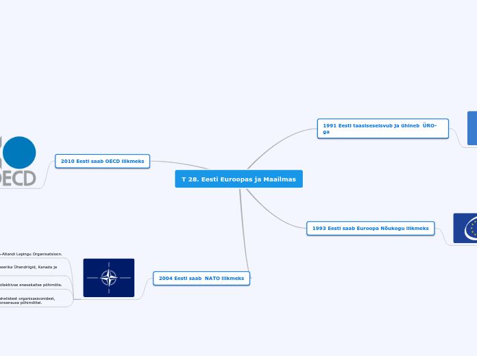 T 28. Eesti Euroopas ja Maailmas