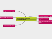ANTOLOGIA: CUENTOS COLOMBIANOS - Mapa Mental
