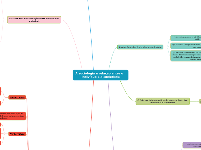 A sociologia e relação entre o      indivíduo e a sociedade