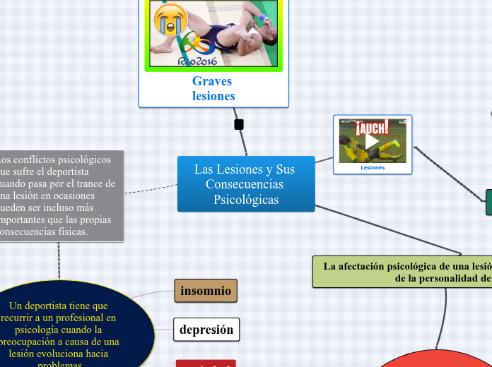 Las Lesiones y Sus Consecuencias Psicológicas