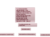 “LA EDUCACIÓN FINANCIERA Y SU VINCULACI...- Mapa Mental