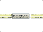 Applied Learning Theory And Learning Techn...- Mind Map