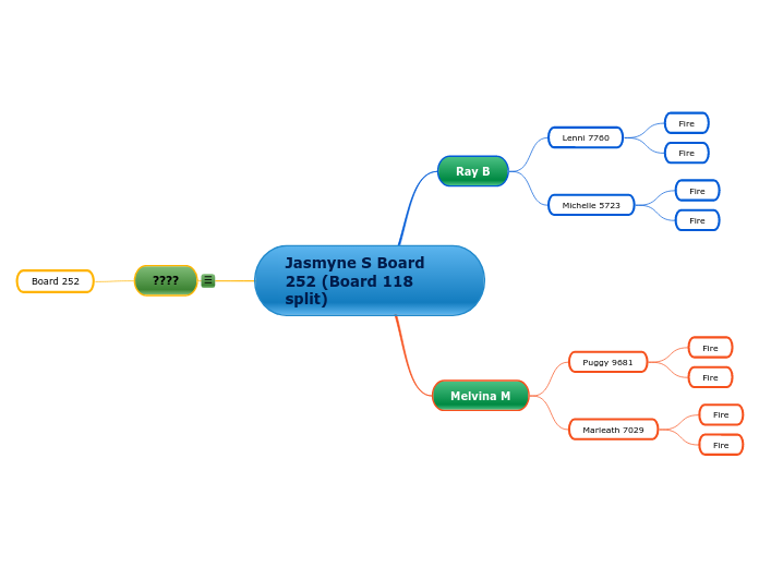 Jasmyne S Board 252 (Board 118 split)