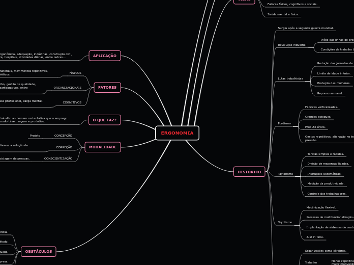 ERGONOMIA - Mapa Mental