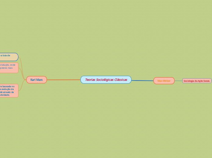 Teorias Sociológicas Clássicas