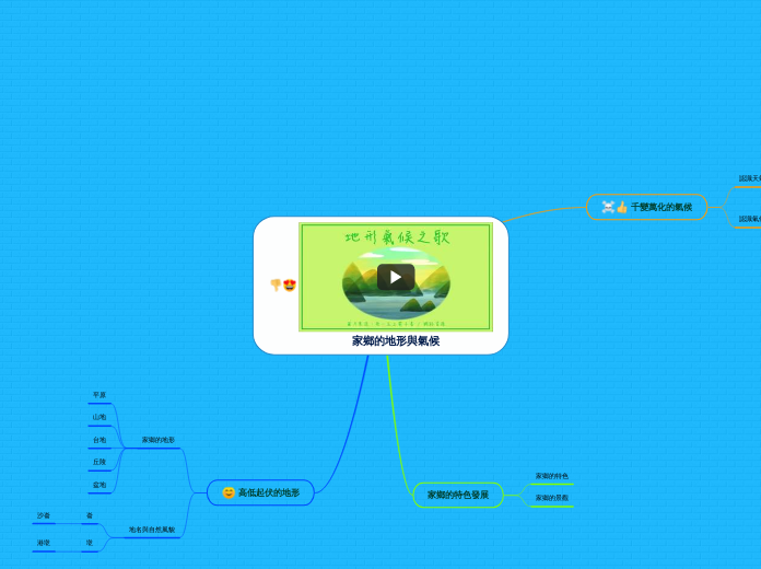 家鄉的地形與氣候 - 思維導圖