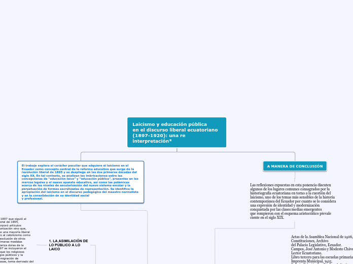 Laicismo y educación pública
en el disc...- Mapa Mental
